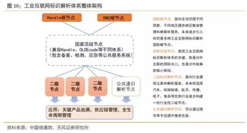 2019年我國工業(yè)互聯(lián)網(wǎng)產(chǎn)業(yè)規(guī)模將達4800億元，賦能中國制造與數(shù)字化升級